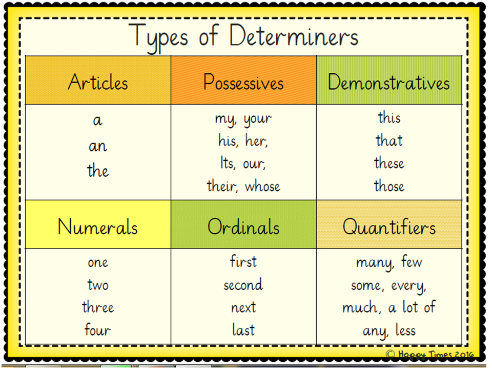 Determiners in English — A Complete Guide