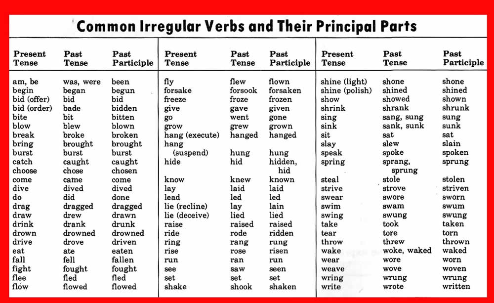 Irregular Verbs — A Complete Guide