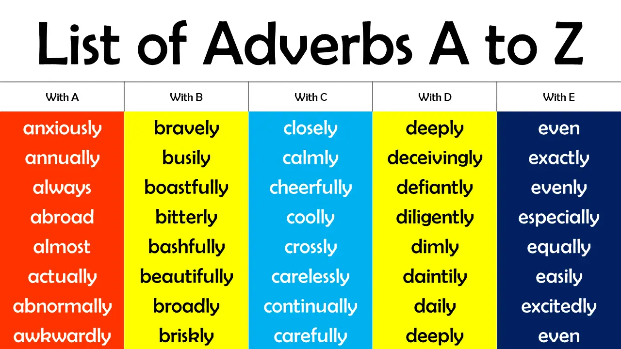 Understanding ‘Adverbs’ in English