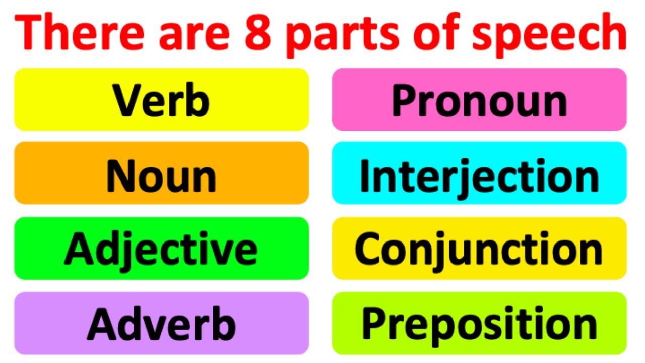 Parts of Speech in English