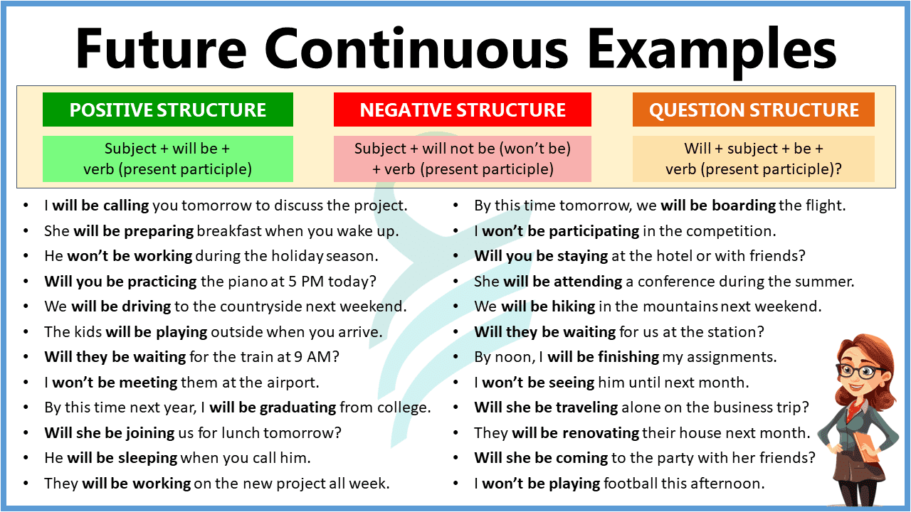 Future Continuous Tense — A Complete Guide