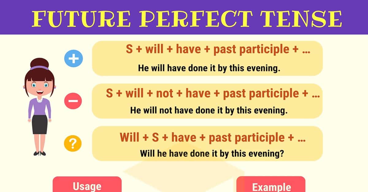 Future Perfect Tense — A Complete Guide