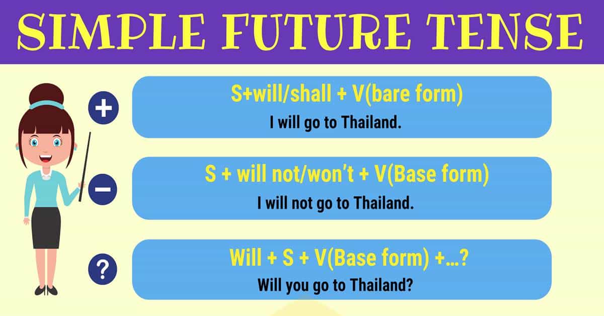 Simple Future Tense — A Complete Guide